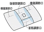 高さ調節にも、より細かく対応