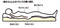 敷き布団とのバランスの悪い例