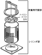 フィリングパワーの測定方法